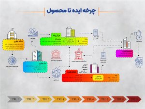 204 280 1697300499673 چرخه 1200در 900