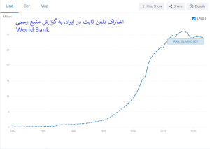 اشتراک تلفن ثابت