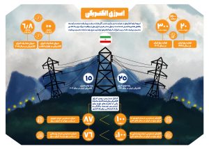 انرژی الکتریکی