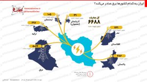 ایران به کدام کشور ها برق صادر می کند