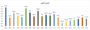 بارگیری