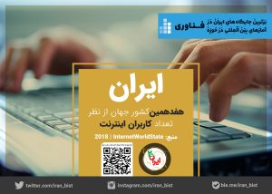 تعداد کاربران اینترنت