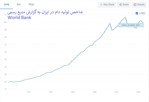 شاخص تولید دام