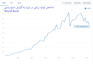 شاخص تولید زراعی