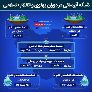 شبکه آب‌رسانی در دوران پهلوی و انقلاب اسلامی