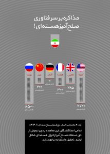 مجموعه نمایشگاهی فواید انرژی هسته ای