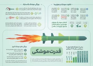 قدرت موشکی 2