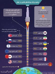 هوافضا (6)